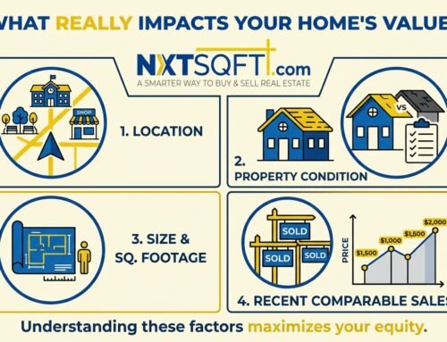 WHAT REALLY IMPACTS YOUR HOME’S VALUE?